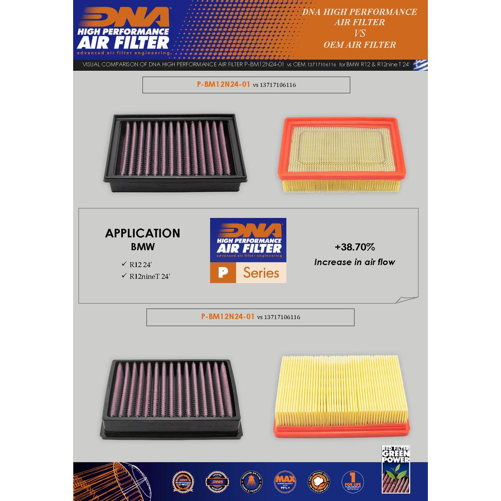 DNA Performance Air Filter BMW R12 R12NineT 2024>