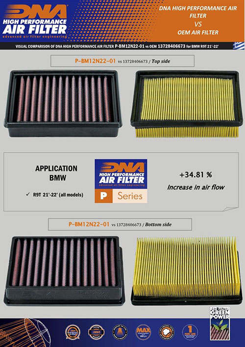 DNA Performance Air FIlter BMW Rnine T (2021-2023)