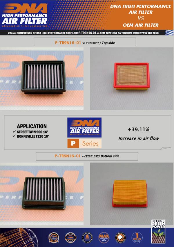 DNA Air Filter Triumph Bonneville T100, T120, Street Scrambler, Street Twin
