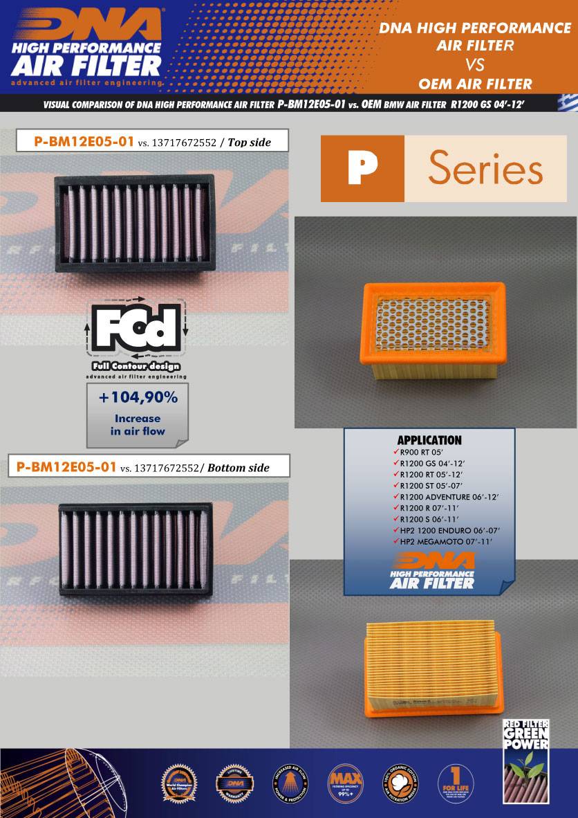 DNA, Air Filter, RnineT