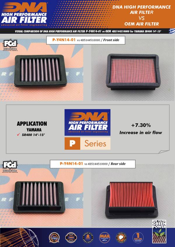 DNA, Air Filter, Yamaha, SR400
