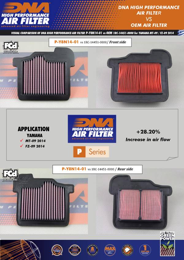 DNA, Air Filter, Yamaha, XSR900