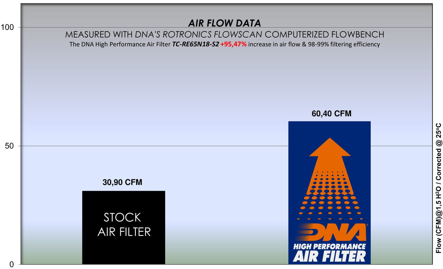 DNA, Air Filter, Royal Enfield, 650, Continental, Interceptor