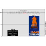 DNA Stage 2 filter Combo Royal Enfield Super Meteor 650 (2022-Onwards)