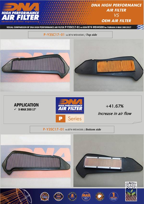 DNA Air Filter X-Max - Iron Max - Tricity