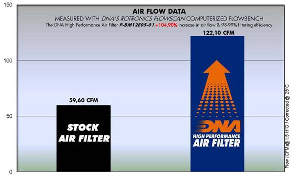 DNA, Air Filter, RnineT