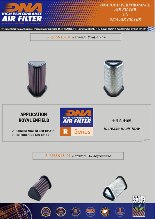 DNA, Air Filter, Royal Enfield, 650, Continental, Interceptor
